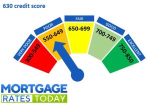 630 credit score