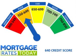 Is a 640 credit score good or bad